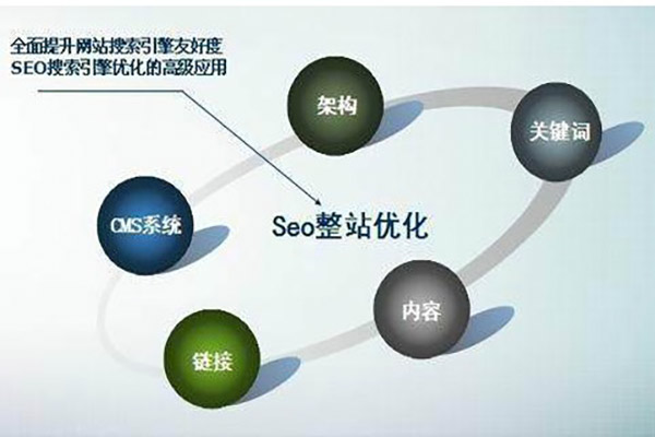 駐馬店一站式網站搭建哪家好